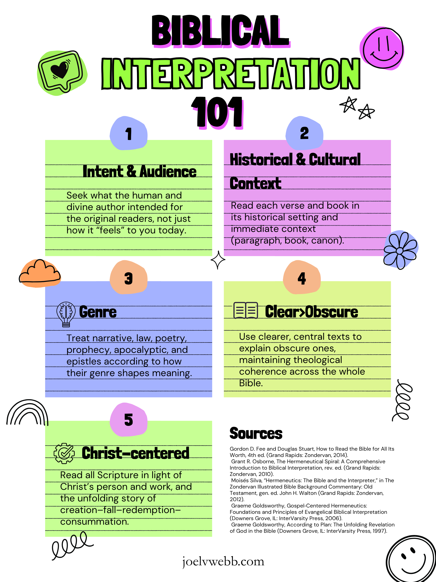 biblical interpretation