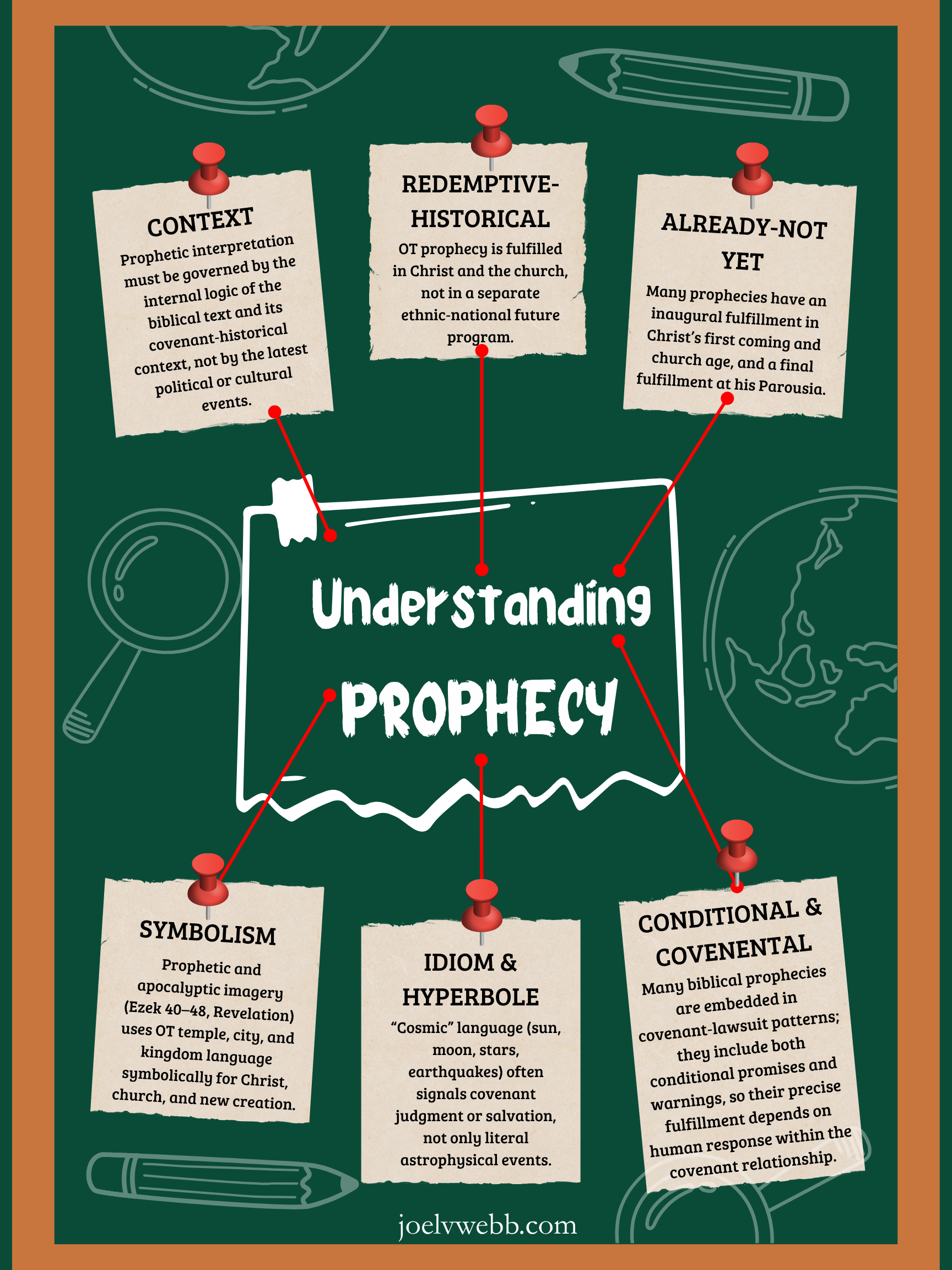 understanding prophecy